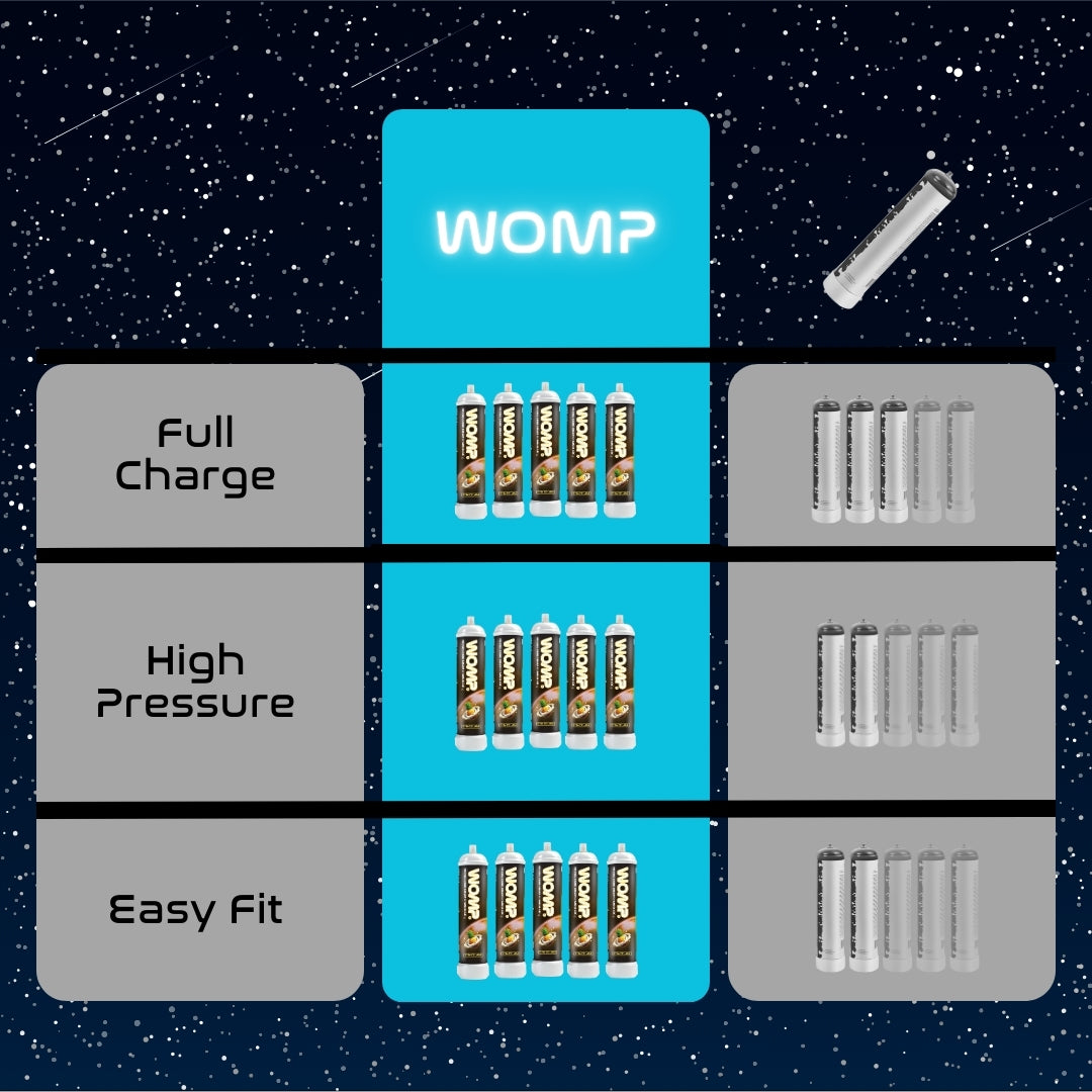 Culinary Cream Delight | WOMP